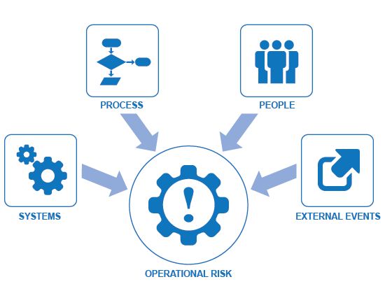 Operational Risk Software 360factors Inc