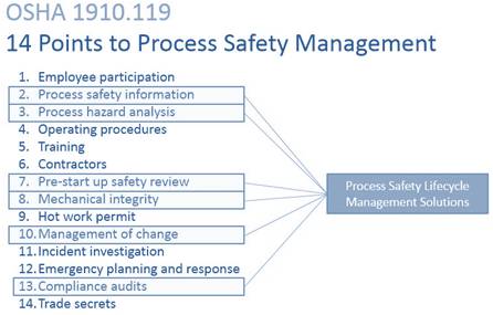 Process Safety Management Program Template