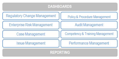 Free Bank Risk Management Software