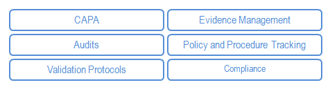 Quality Management Function
