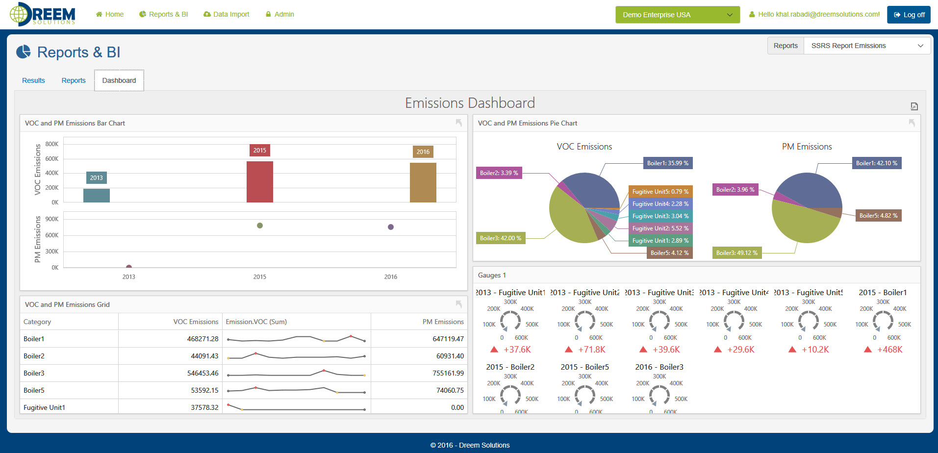 Environment Sustainability Management
