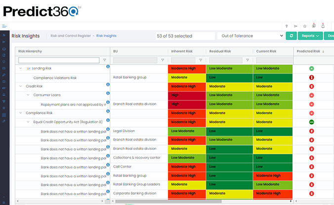 Predict360 Risk Insights register showing inherent, residual, current, and predicted risk by business unit