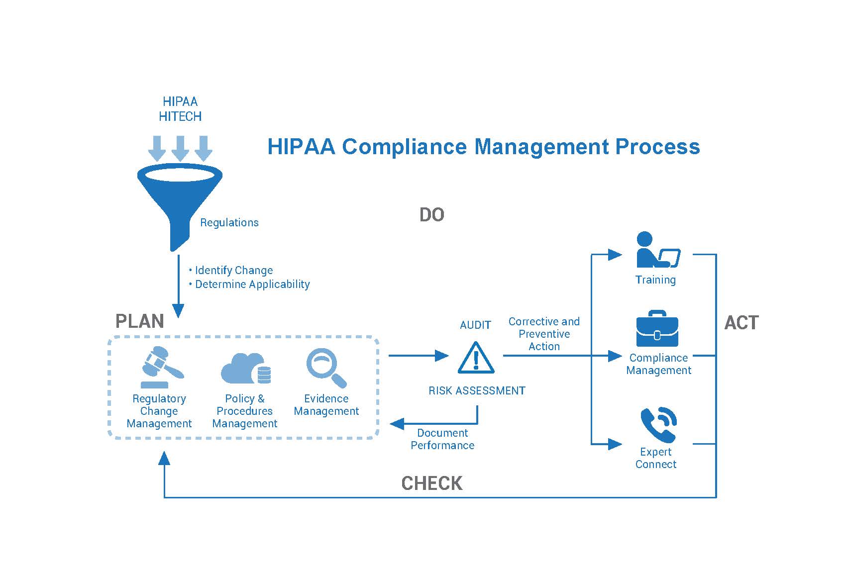 System vendor. Комплаенс менеджмент. Enterprise risk Management process. Risk Management Safety Management System. Compliance and Audit risk.