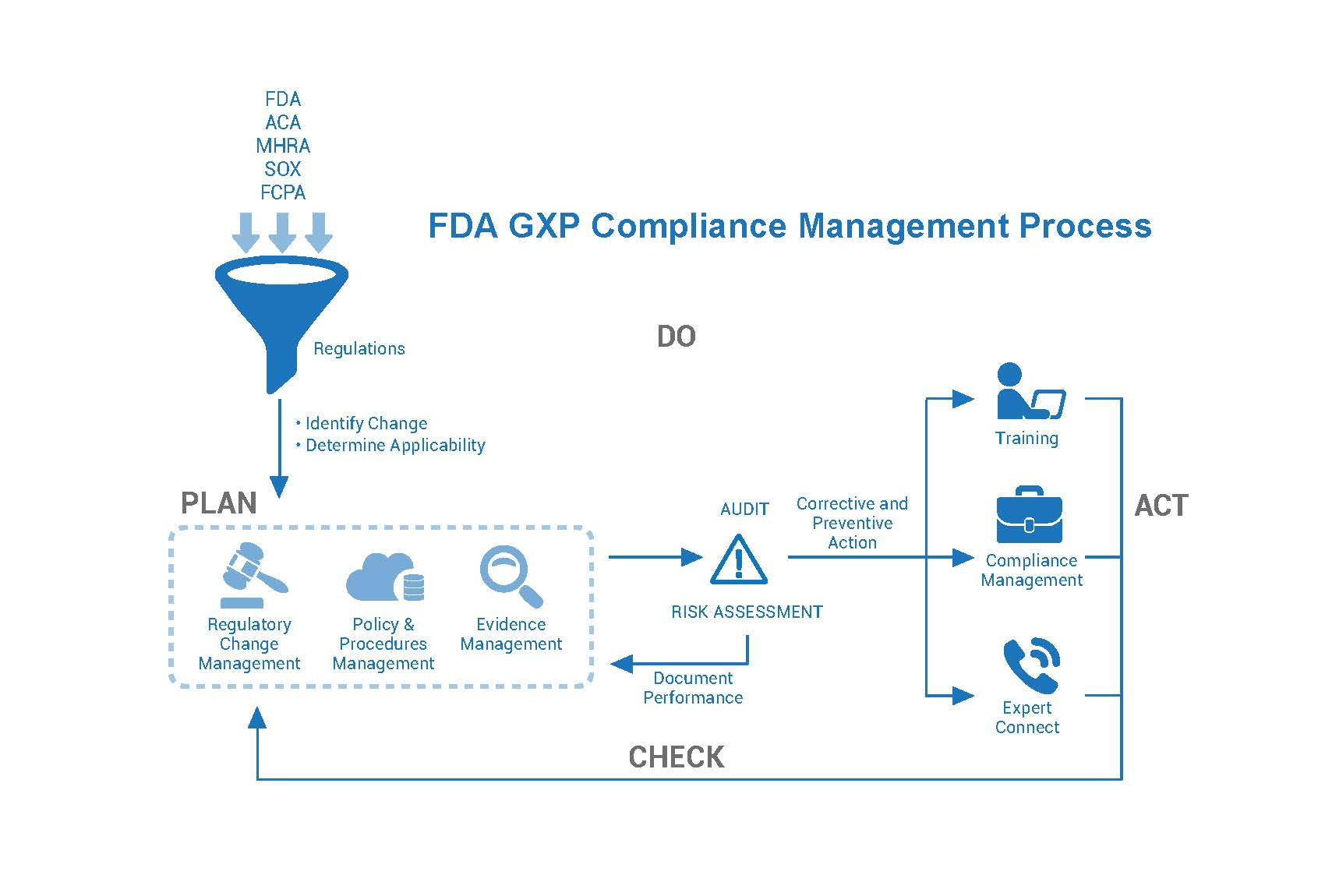 02_FDA GXP Compiance