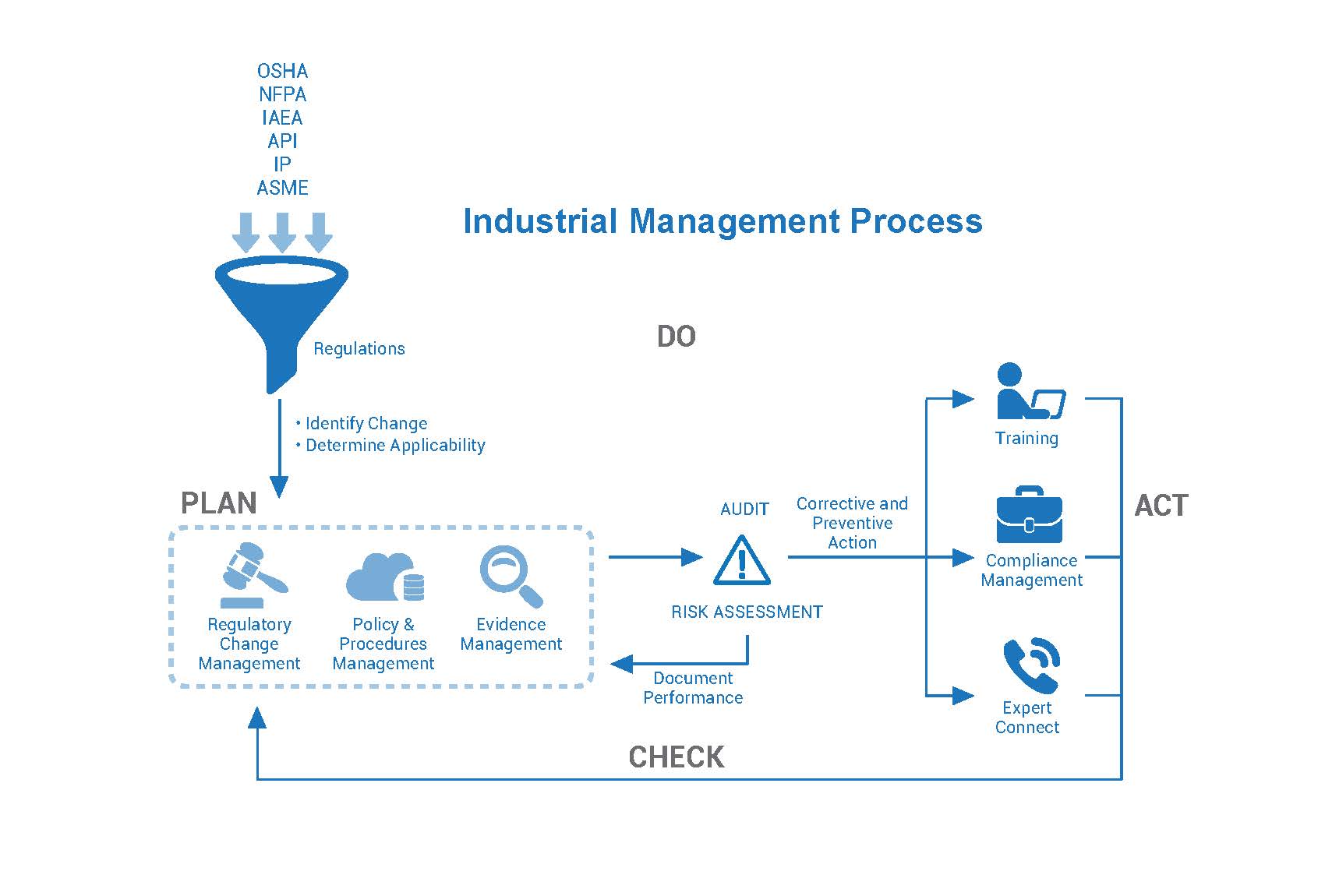 04_Industrial