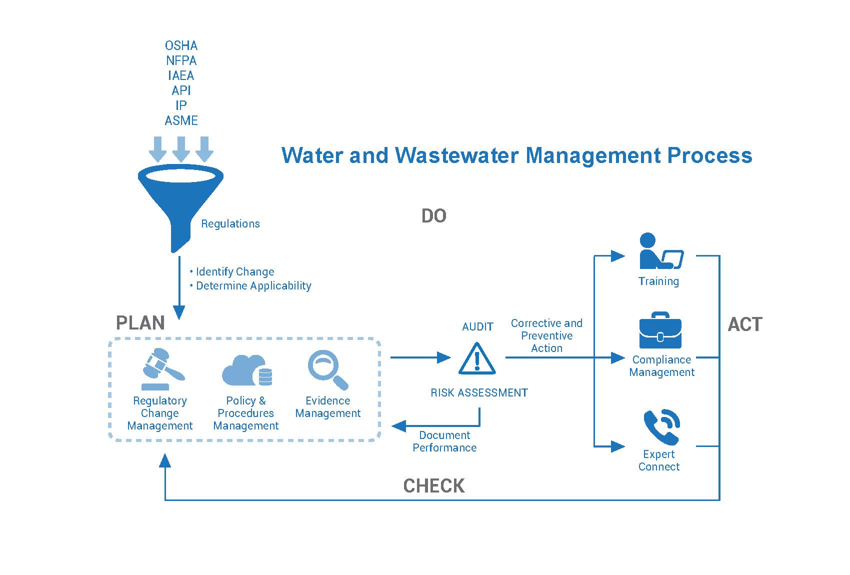 05_Water and Wastewater