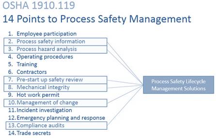 Elements Of Psm - Miqa An Ultimate Element Of Psm Implementation