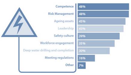 Decom World Survey