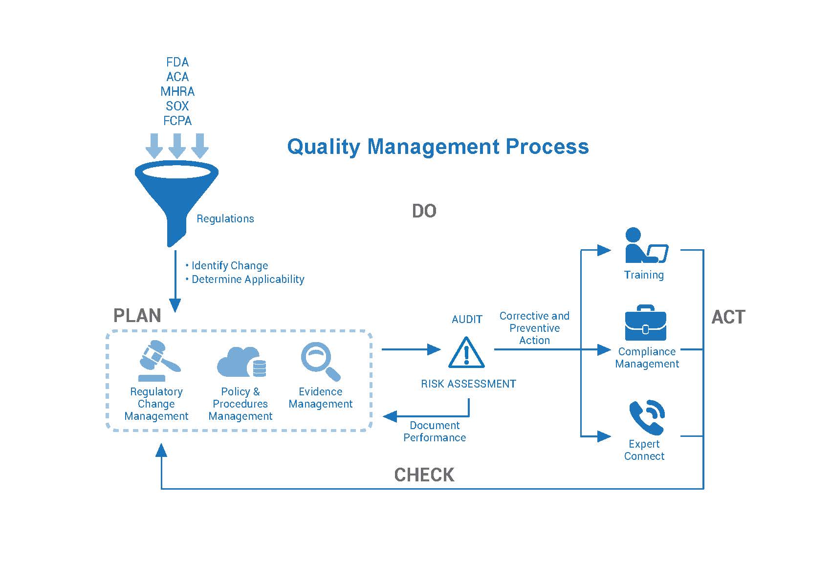 Qms Proces Quality Management Process – Management De La Qualité Principes – BNBAQR
