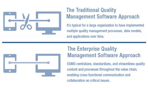 Quality Management Process