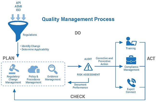 Quality Management System