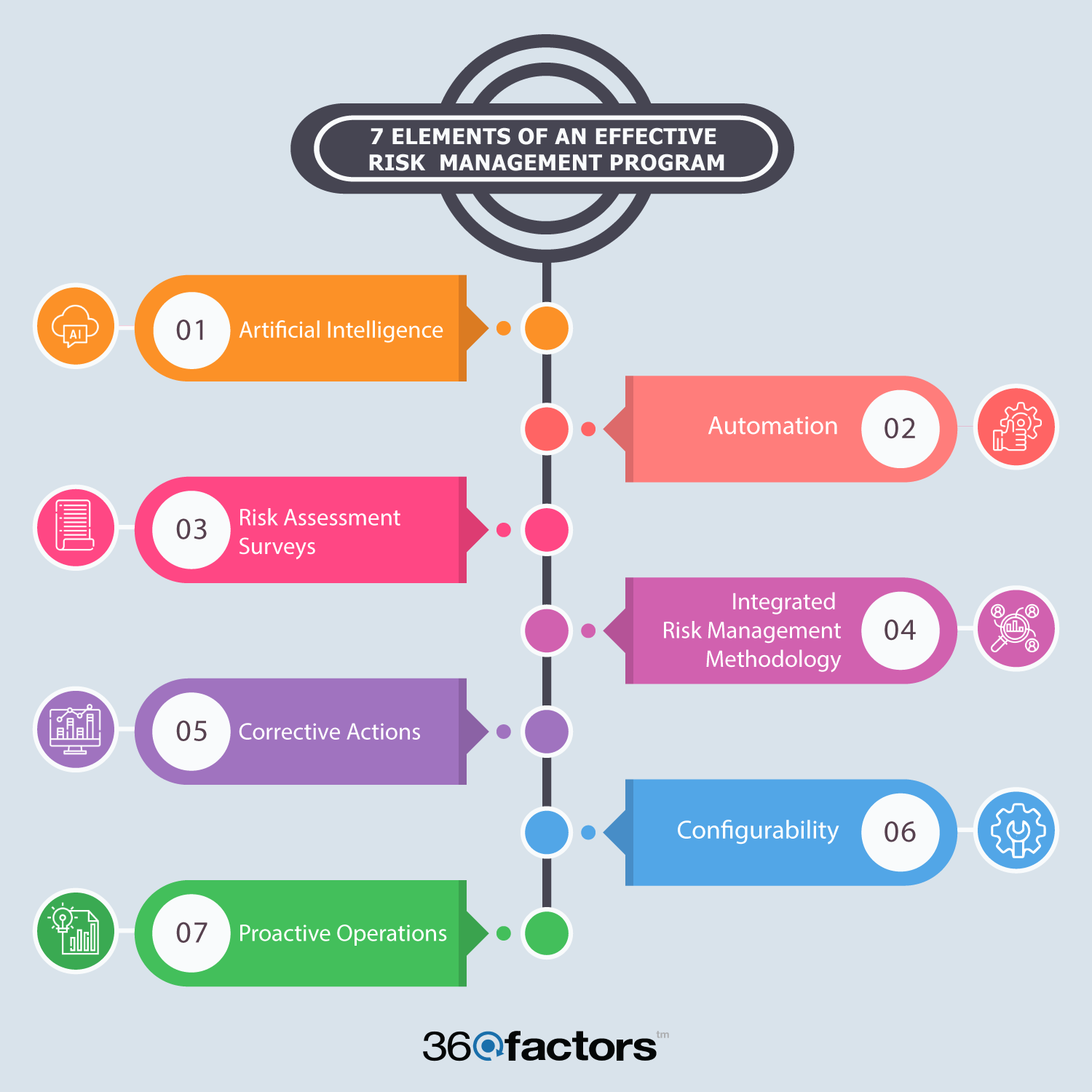 7 Elements of an Effective Risk Management Program