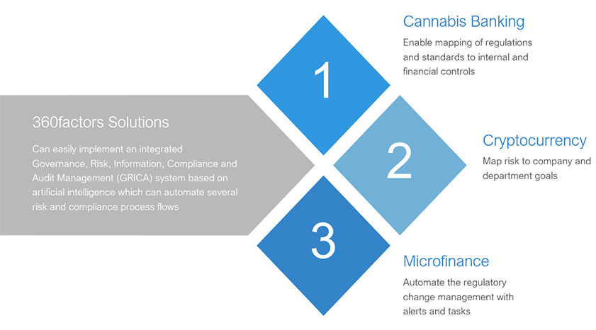 360factors Solutions