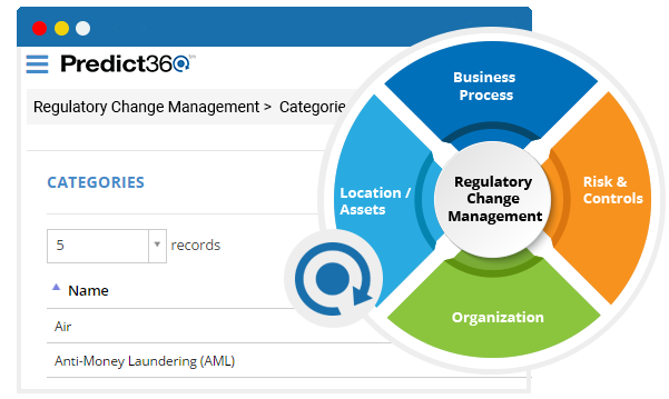 Regulatory Change Management Regulatory Change Management