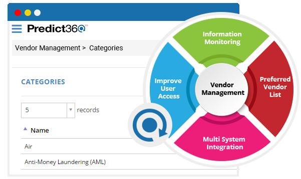Vendor Management Systems Vendor Management Systems