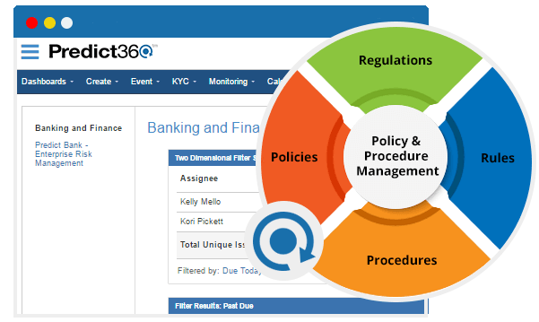 Banking regulations. Compliance тест. Dot Compliance program. Pharmaffiliates стандарты банка. Audit methodology with Humans.