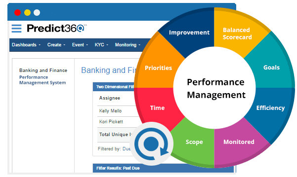 Performance Management System