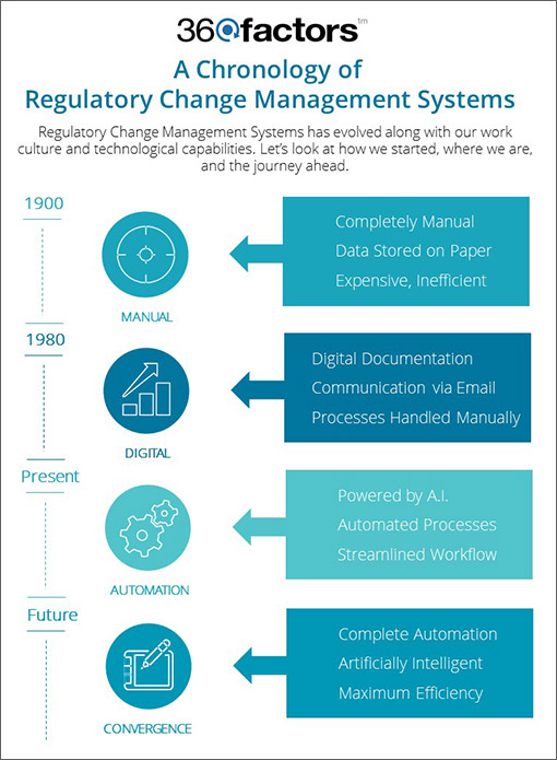 the future of regulatory change management