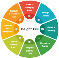 Insight360 Datasheet