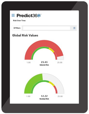 Risk Prediction and Predictive Risk Analysis with Predict360 Risk Insights