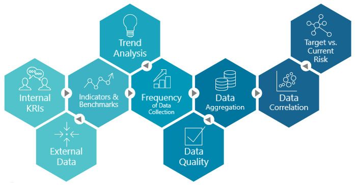 Governance, Risk and Compliance Software