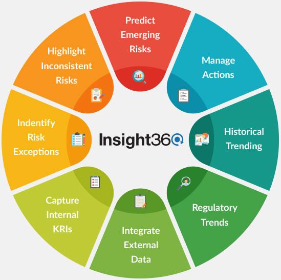Predictive Risk Insight – Powered by A.I.