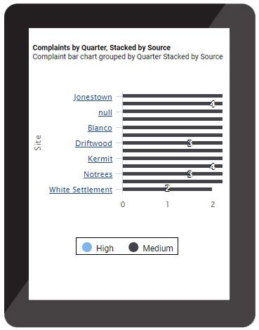 Complaints Management