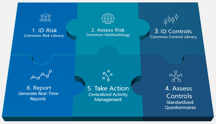 Automate and Streamline Risk and Compliance Management with Solutions from 360factors and FIS