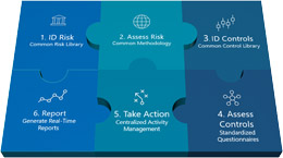 Risk Control Self-Assessments Datasheet