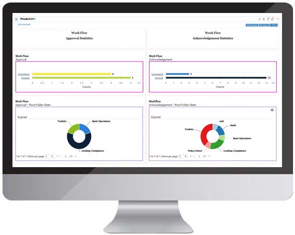 Issues & Incidents Management