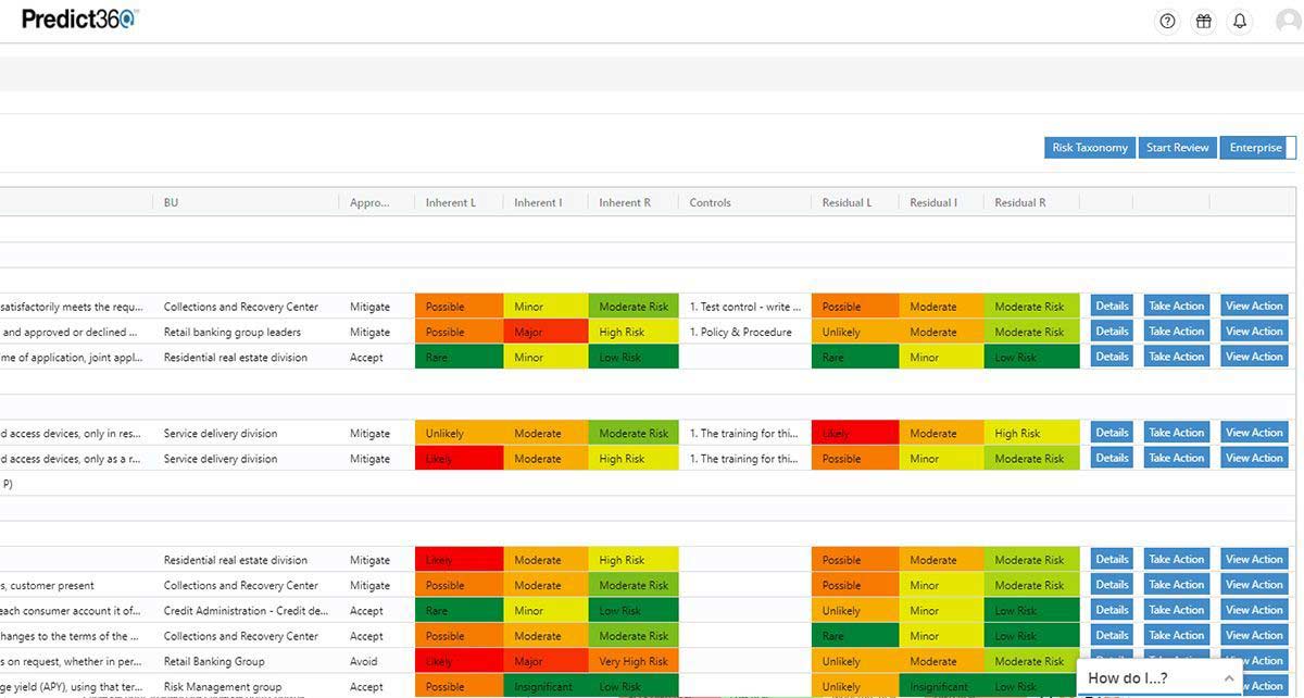 Featured image of post Fair Lending Risk Assessment Template
