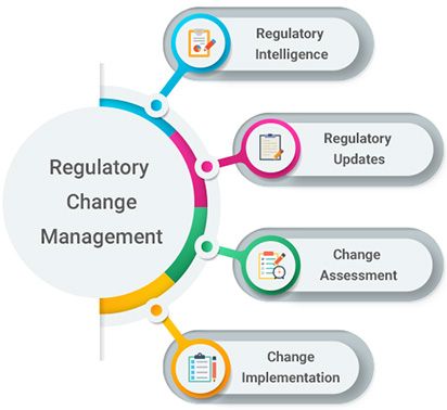 Regulatory Compliance Management