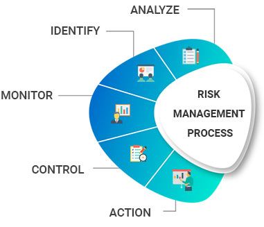 Enterprise Risk Management Software