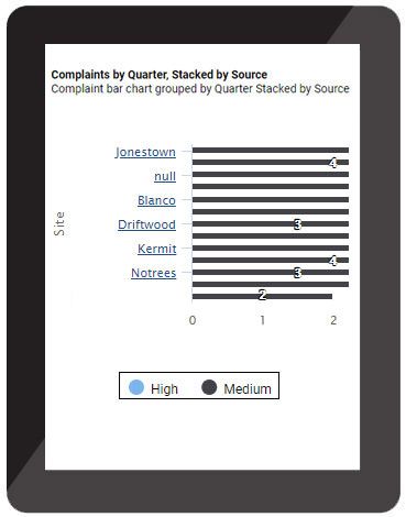Complaints Management