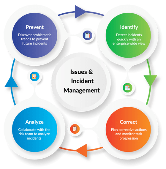 Issues & Incidents Management