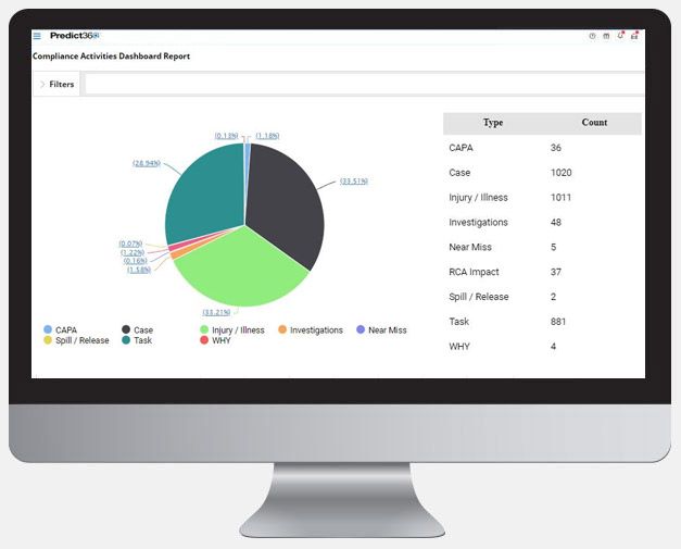 Compliance Management System
