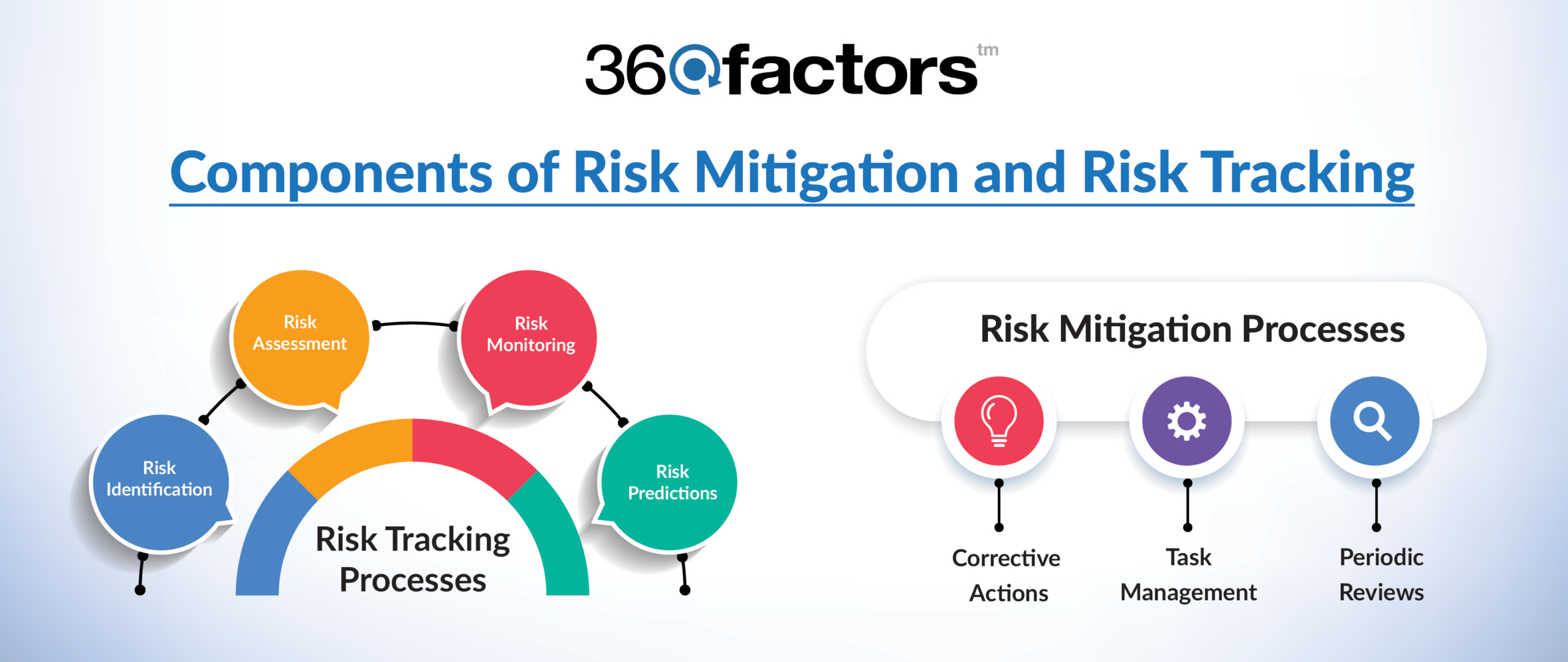 risk-mitigation