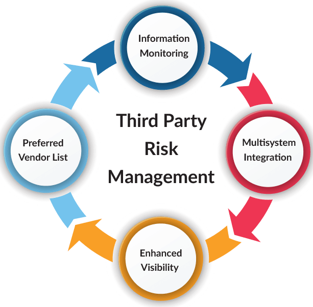 Enterprise Third Party Management Design And Implementation