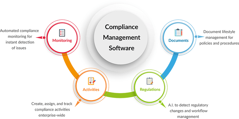 PGovernance, Risk and Compliance Software