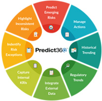 Predict360 Risk Insights Datasheet