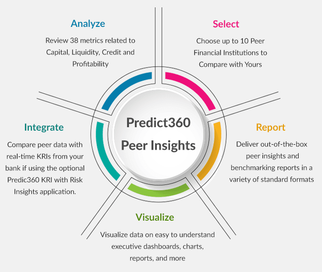 Predict360 Peer Insight