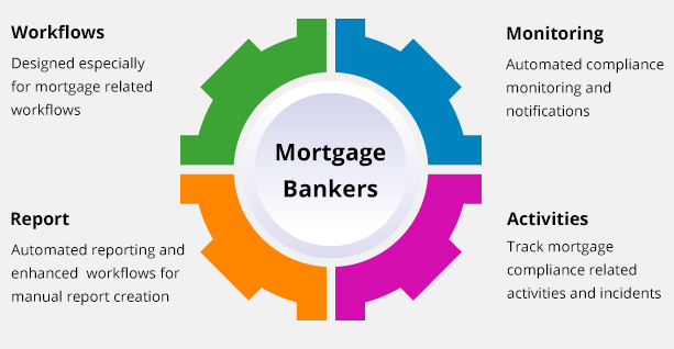 Mortgage Risk Management and Compliance