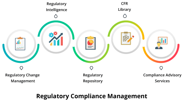 Automate and Streamline Risk and Compliance Management with Solutions from 360factors and FIS