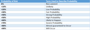 risk definitions