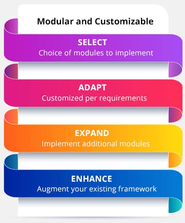 Compliance and Risk Management Software for Banks