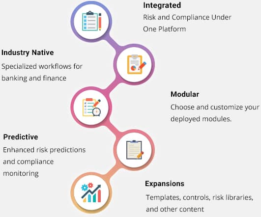 Compliance and Risk Management Software for Banks