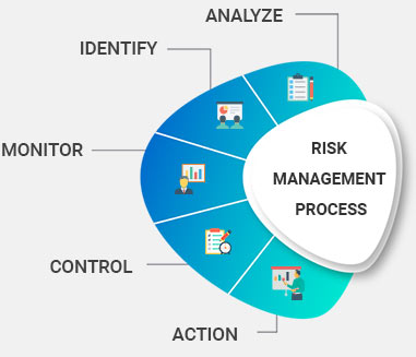 Compliance and Risk Management Software for Financial Services