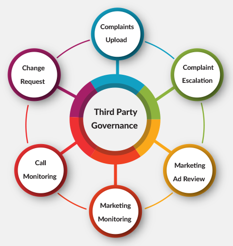 Third Party Risk Management