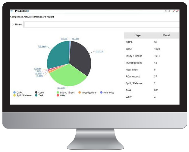 Fintech Risk Management & Fintech Compliance With Predict360