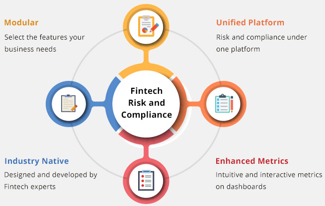 Fintech Risk Management & Fintech Compliance With Predict360